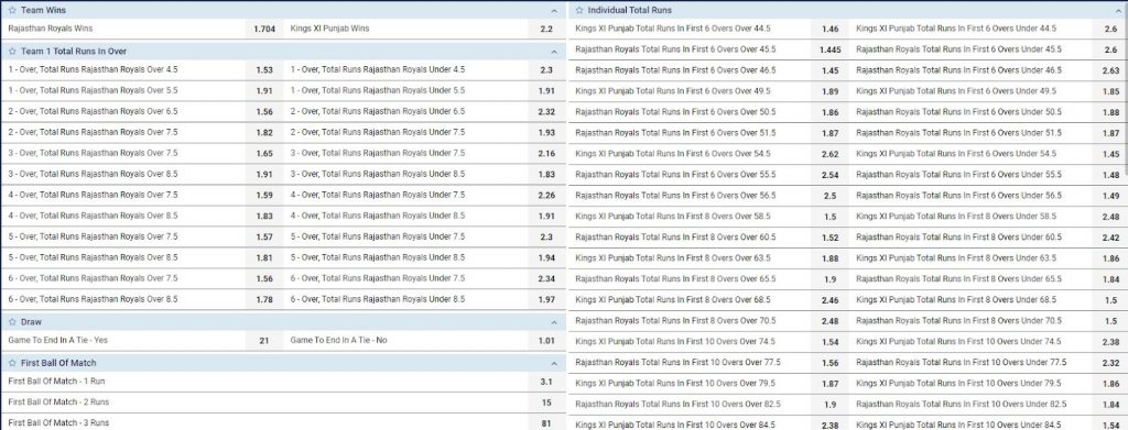 Placing Bets on IPL Matches