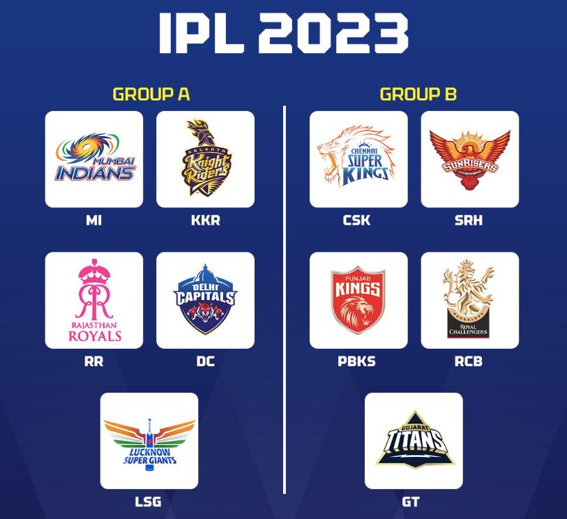 The IPL in 2023