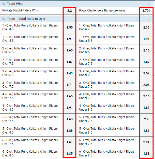 Understanding IPL Betting