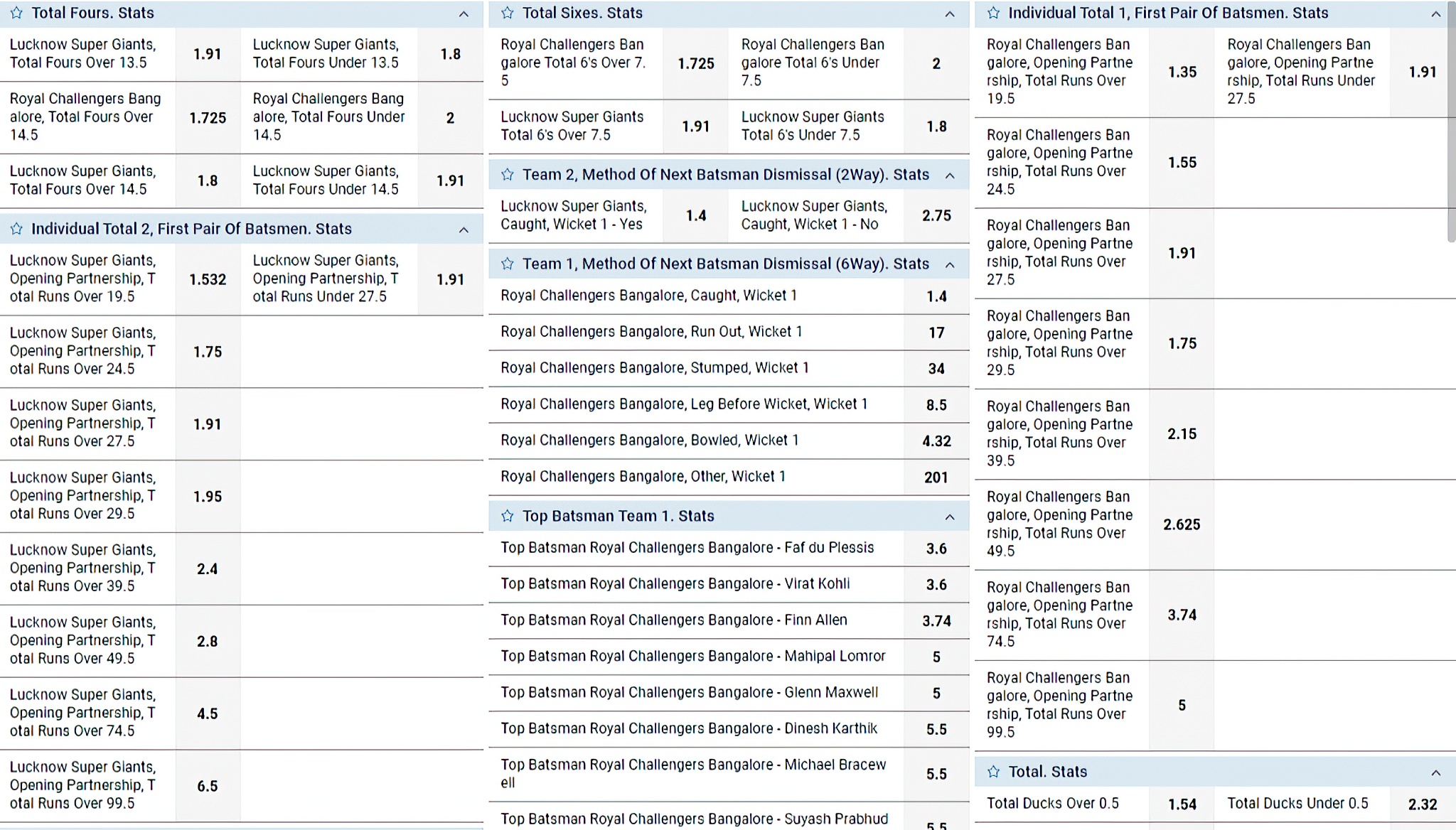 Keep Track of IPL Betting Odds