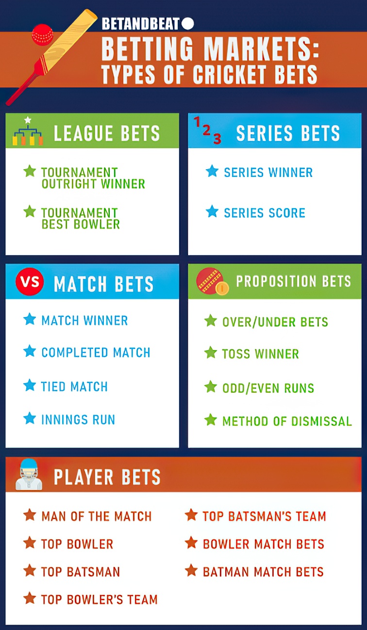 Understanding IPL Betting Predictions